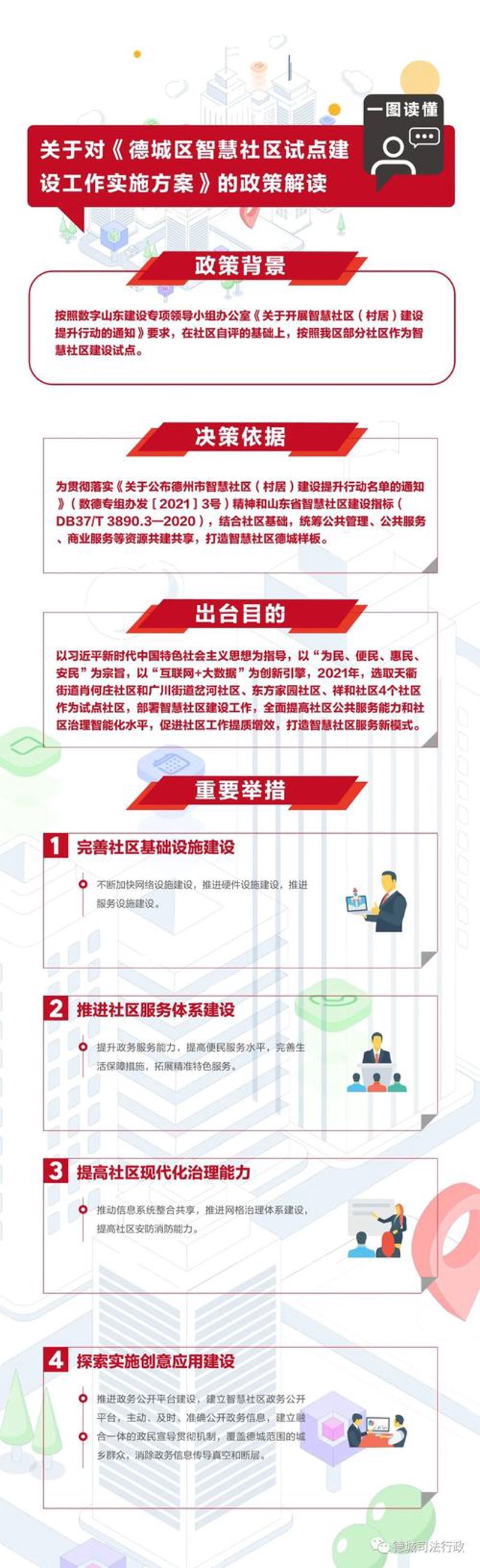 智慧社区方案